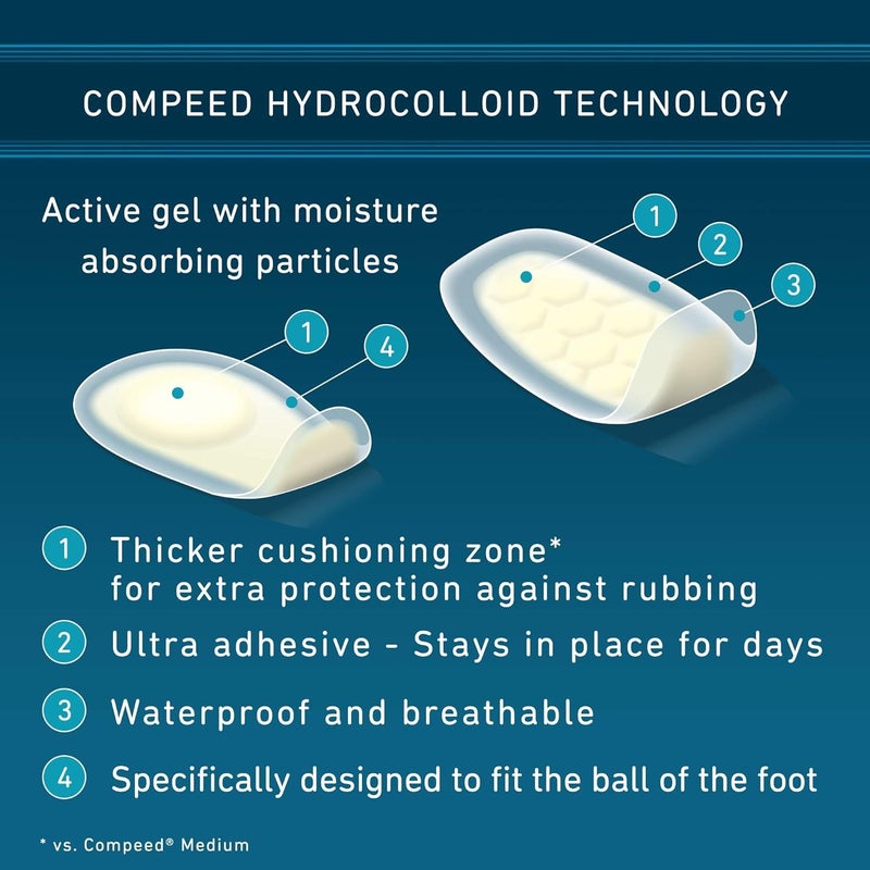 Compeed Advanced Blister Care Pads, Hydrocolloid Gel Cushions for Instant Pain Relief and Faster Healing, Sports Mixed Sizes, 9 Count (2 Packs) - Image 4